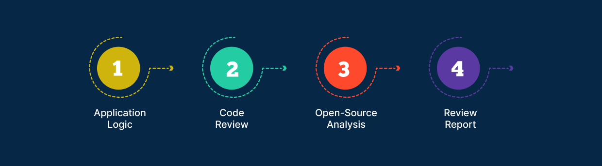 Source-Code-Review-Services